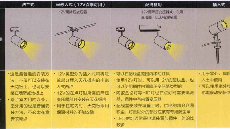 上海LED照明批发，如何甄别靠谱公司？**